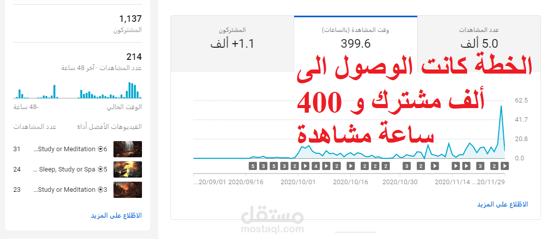 التسويق لقناة يوتيوب لزيادة ساعات المشاهدة و زيادة عدد المشتركين