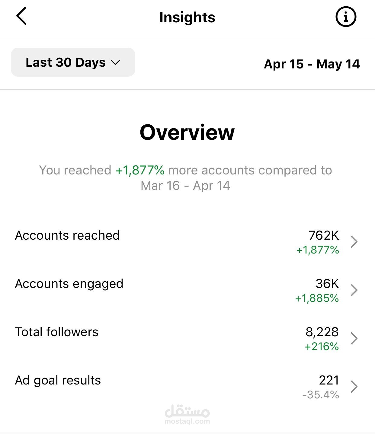 التسويق بالمحتوي وإداره السوشيال ميديا