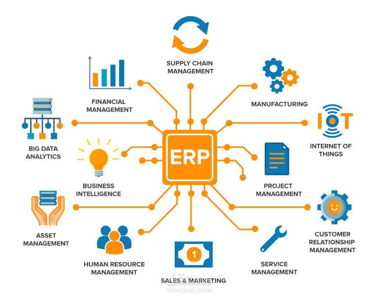 خبرة أكثر من 5 سنوات في مجال برمجة أنظمة ERP وتنفيذ Zatca في المشاريع