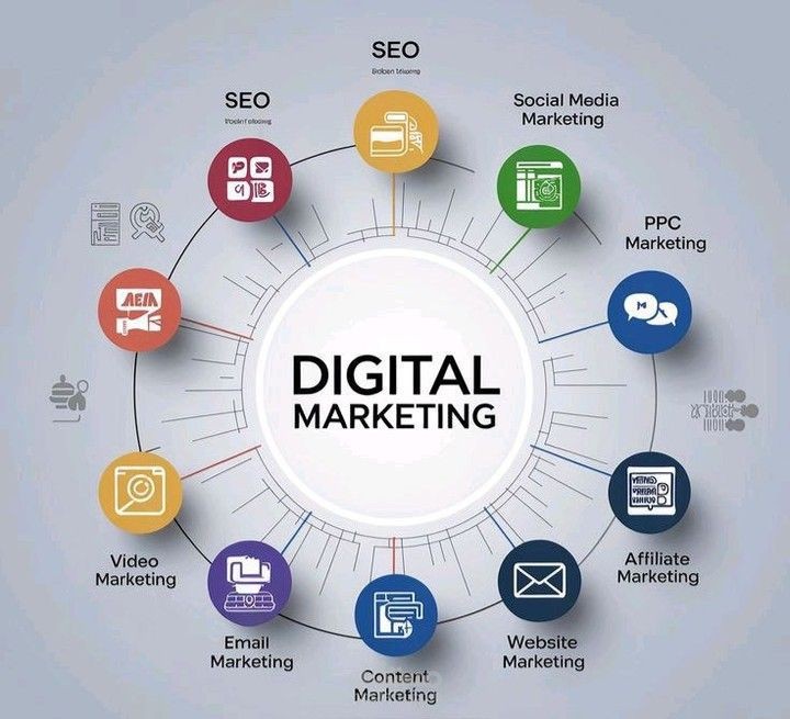 إدارة حسابات التواصل الاجتماعي