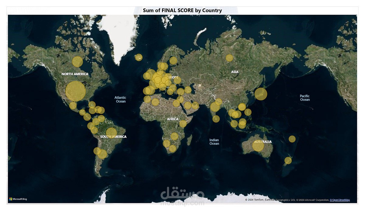 Power bi development about sales
