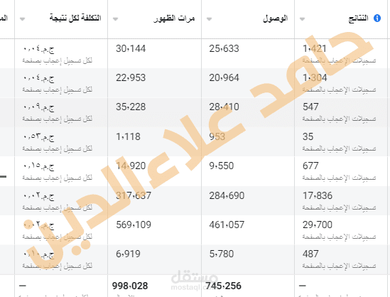 بعض النتائج لحملات زيادة المتابعين لصفحات الفيس بوك
