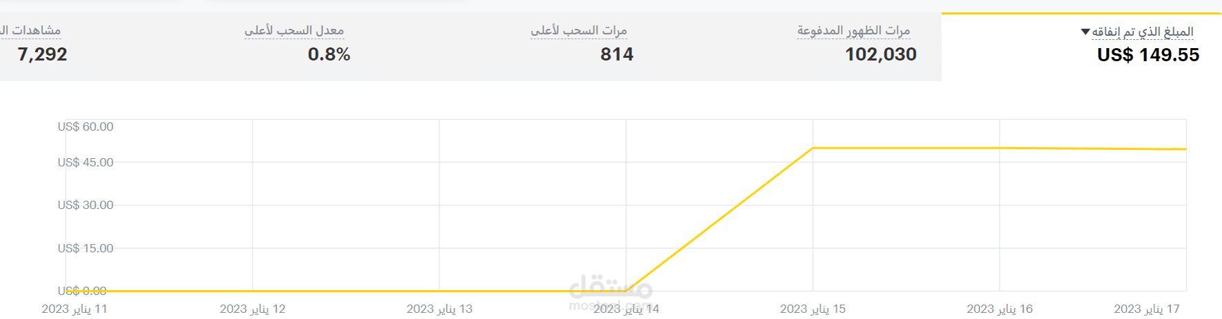 ادارة حملات اعلانية لمنصة سناب شات