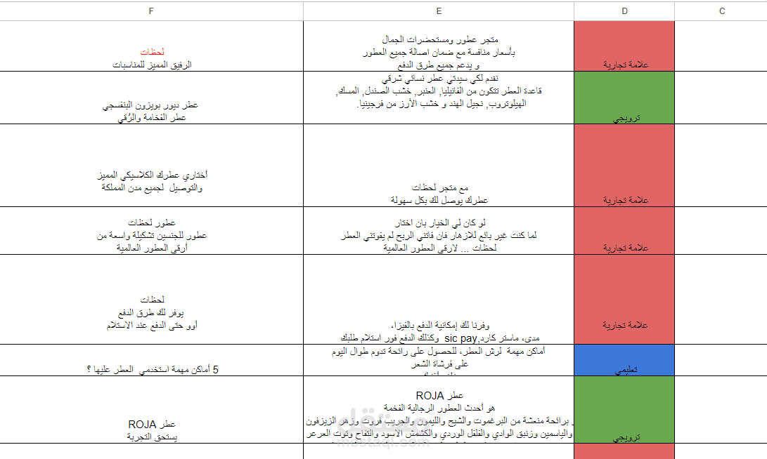 خطة محتوى شهرية متجر عطور