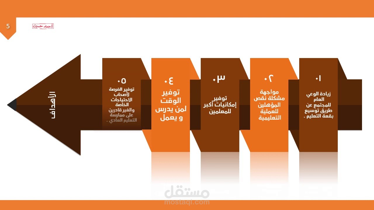 عرض بوربوينت متحرك عن ( التعليم عن بعد )
