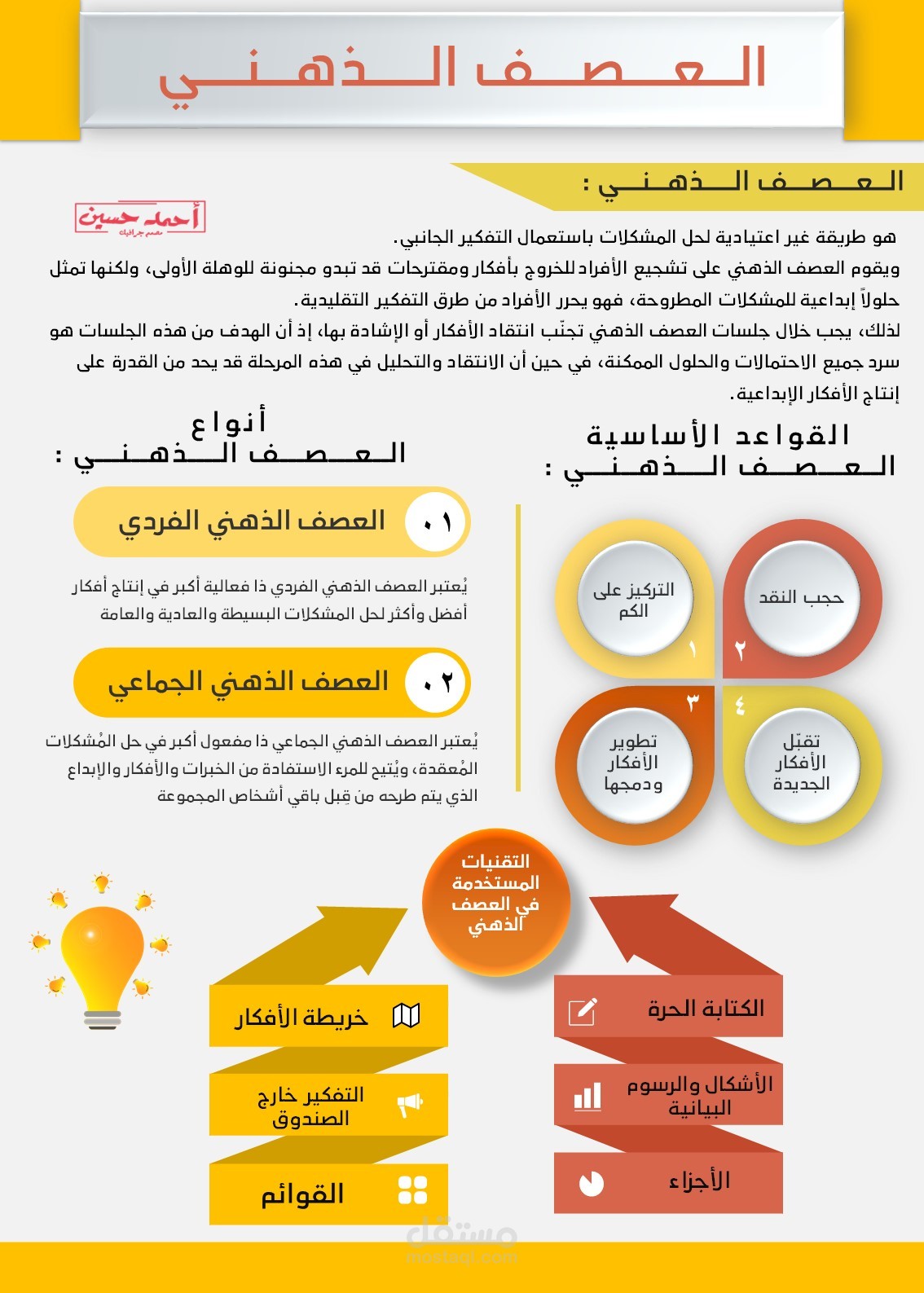 انفوجرافيك عن العصف الذهني