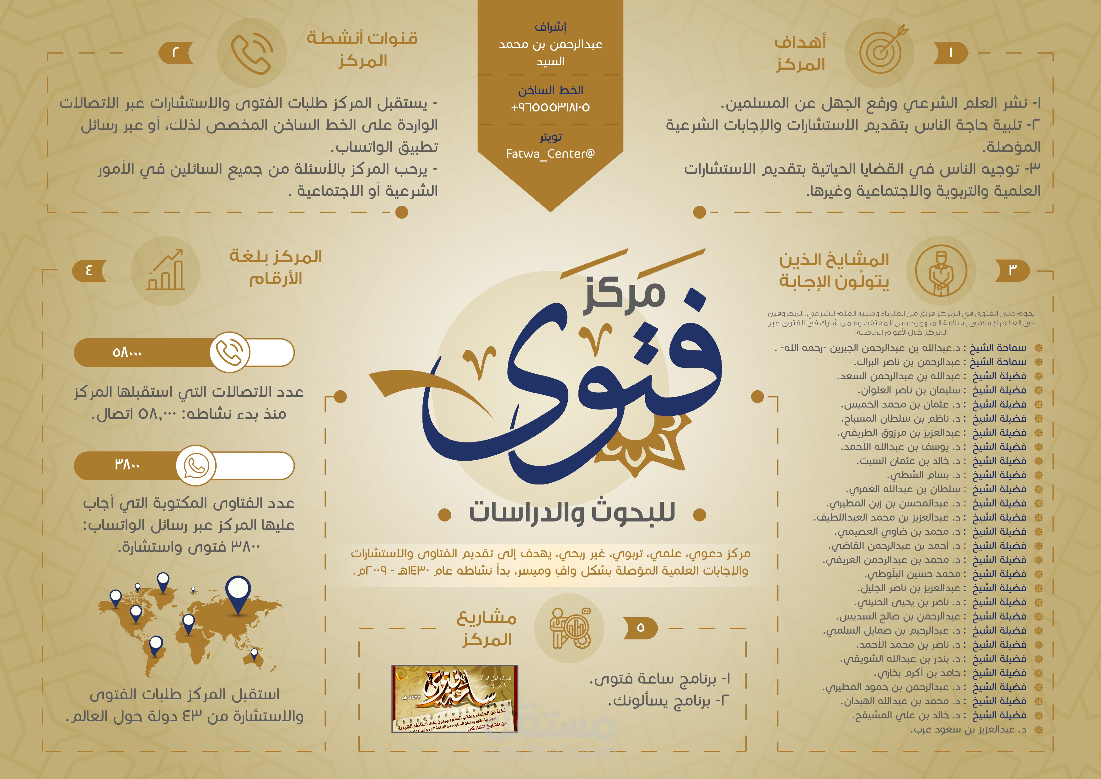 انفوجرافيك " مركز فتوي للبحوث والدراسات "