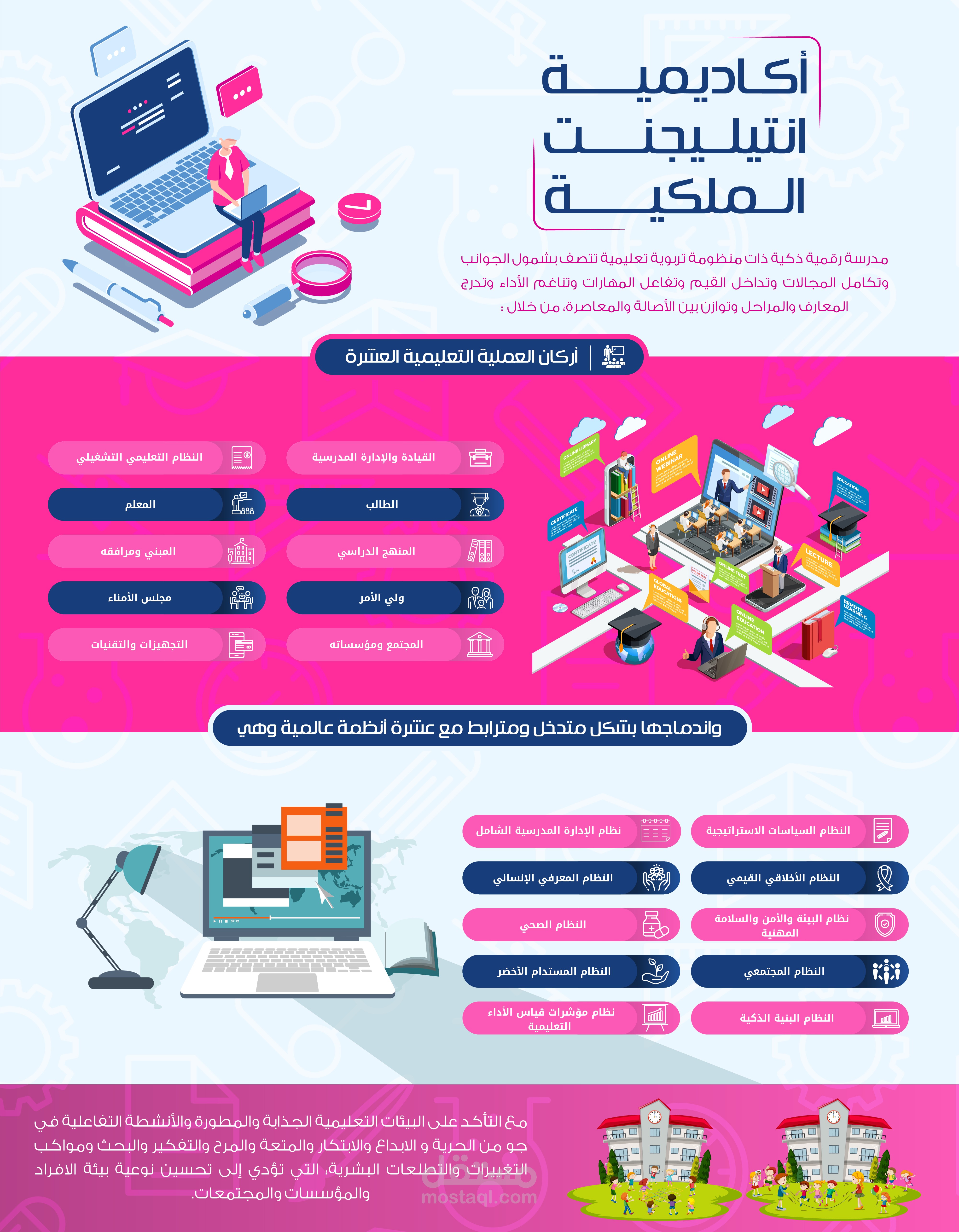 أكاديمية انتلجنت الملكية