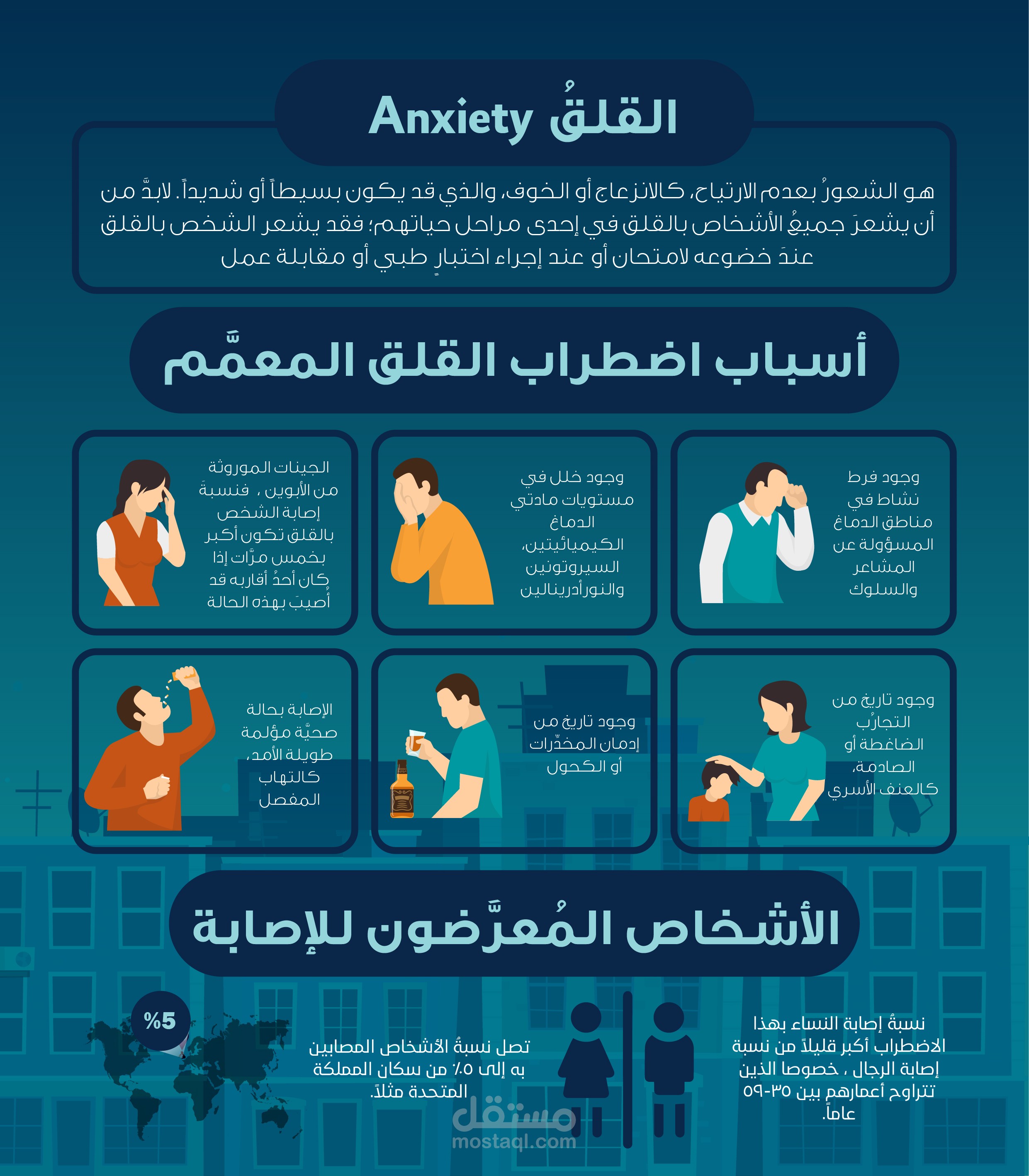 انفوجرافيك عن القلق واسبابه