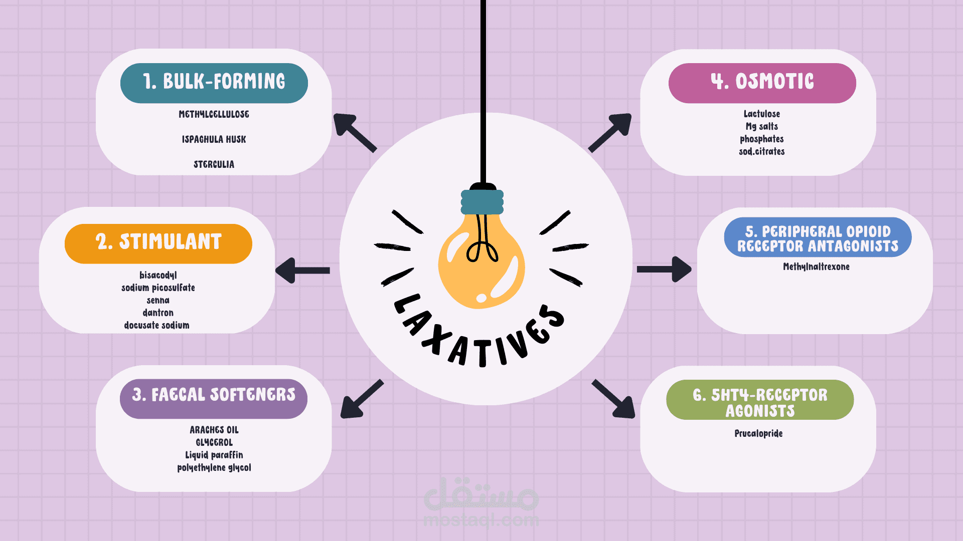 تصميم انفوجرافيك بسيط وإحترافي