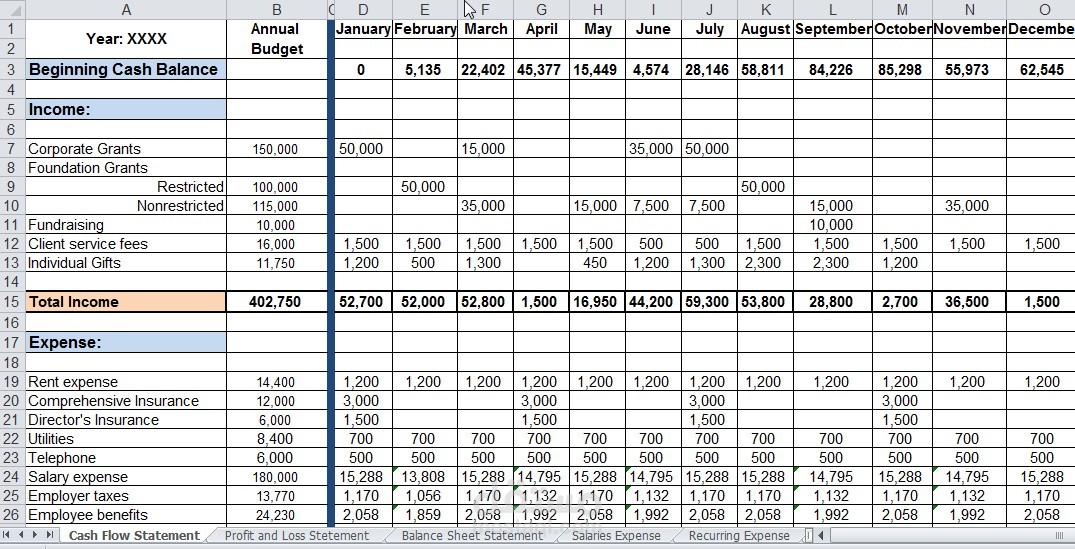اعداد قوائم مالية وفقا لمعايير المحاسبة الدولية