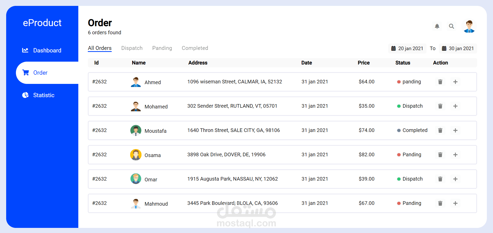 لوحة تحكم (Dashboard)