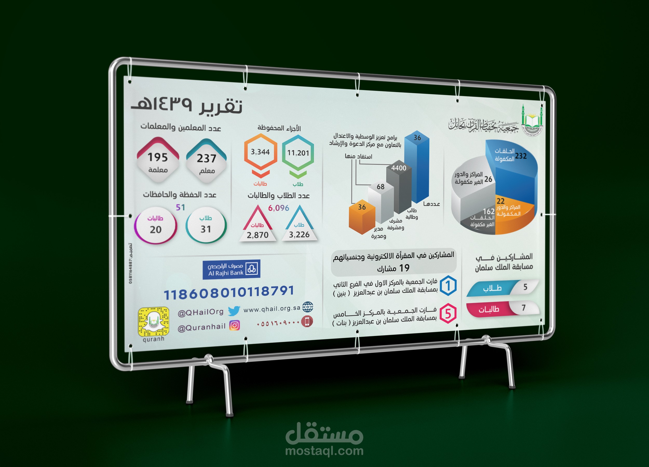 تصميم بوسترات إعلانية