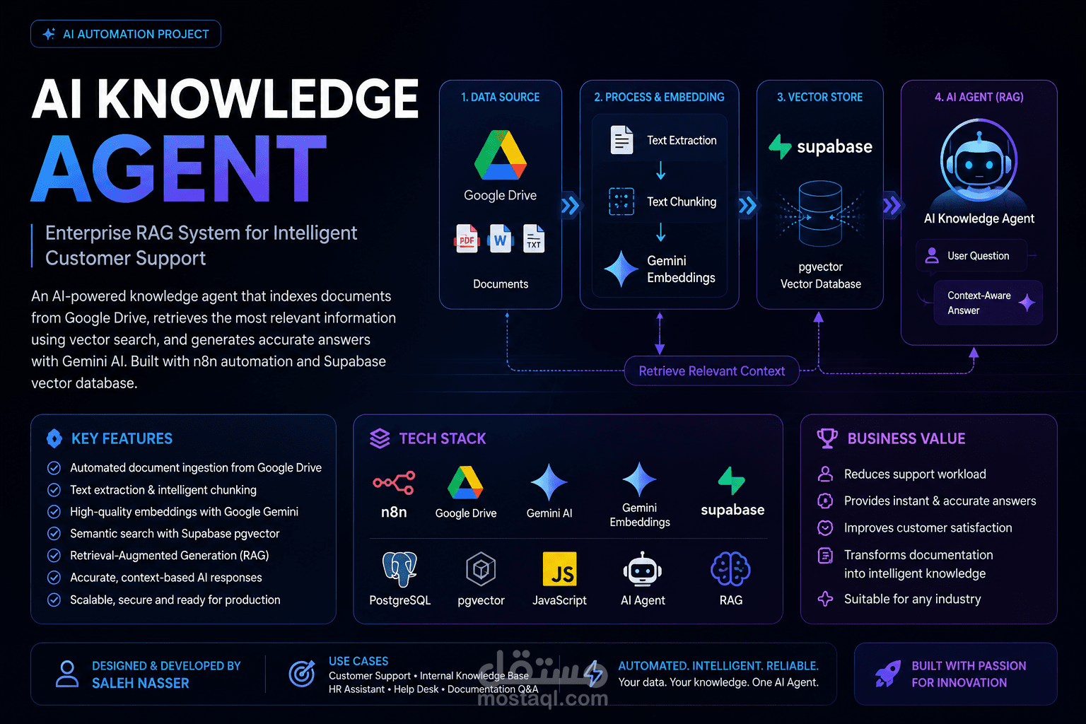 AI Knowledge Agent with RAG using n8n & Gemini