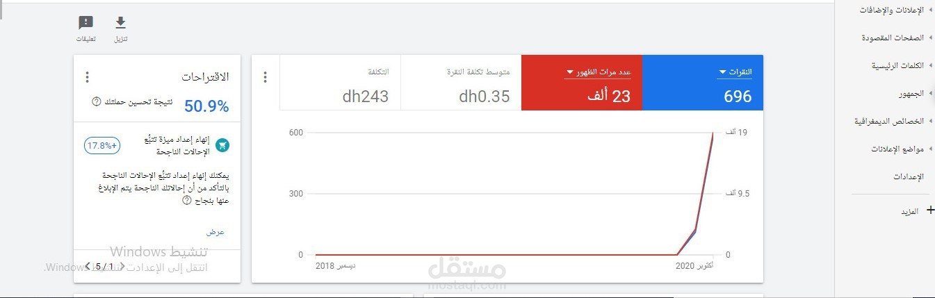 Google AdWords camping Result