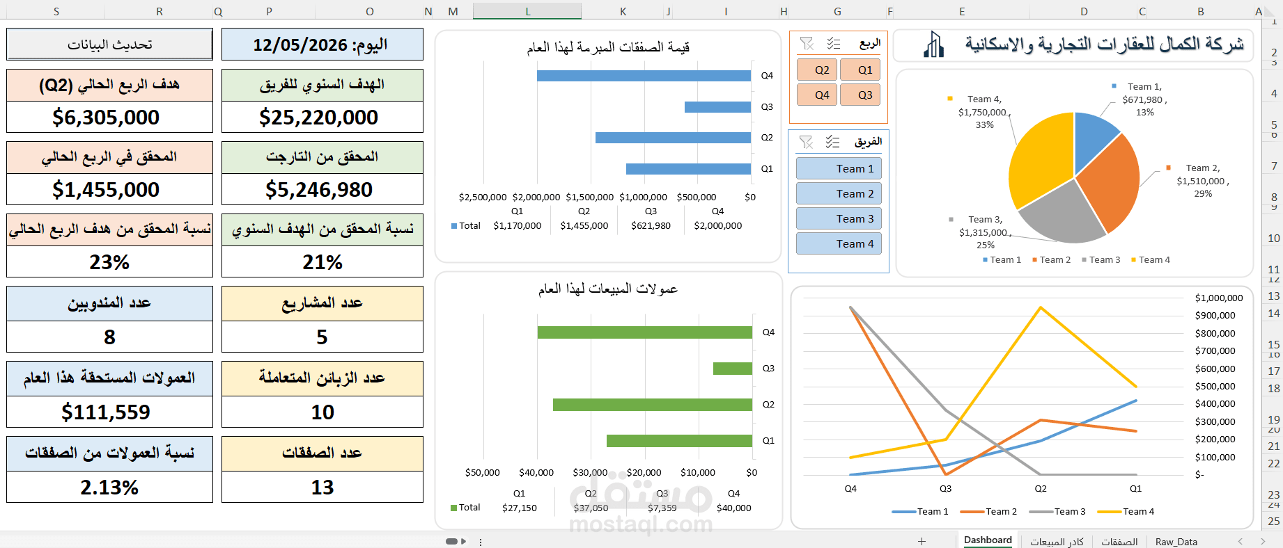 نظام ادارة وتحليل المبيعات العقارية (Dashboard)