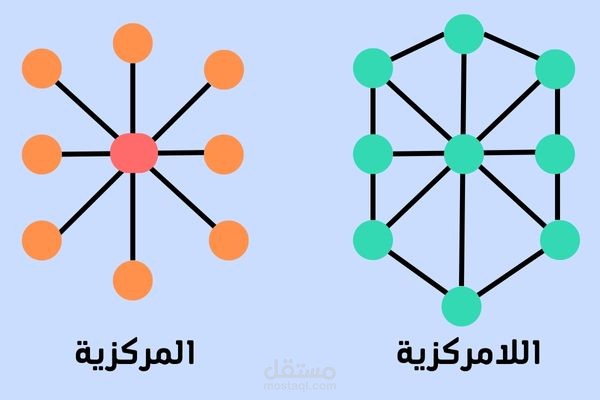 مُقترح عملي لتقليص وتخفيض نسبة المركزية في ( الشركات | المصانع )