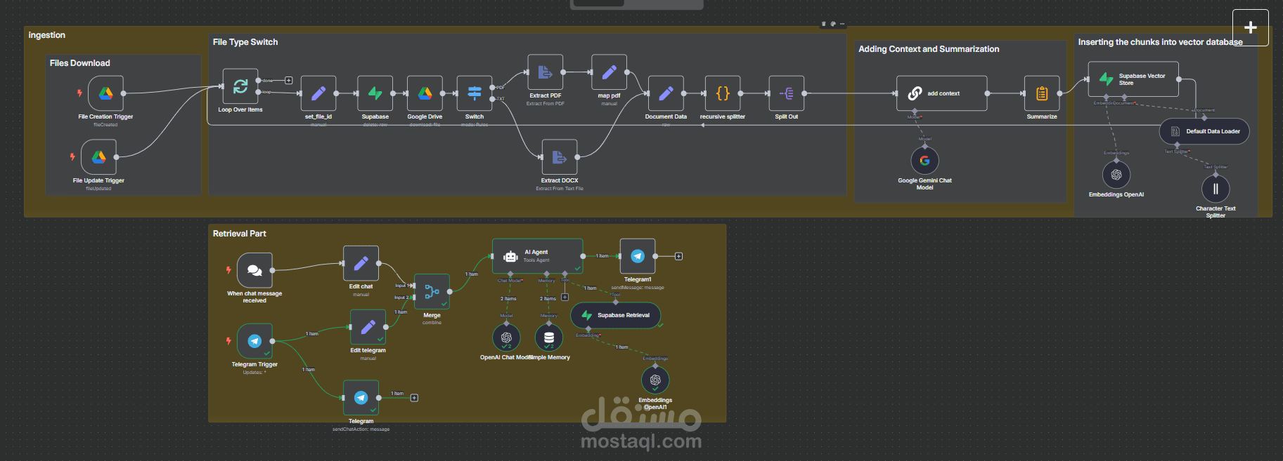 بوت تلبجرام يجيب عن الاسئلة التى تخص ملفات قانونية