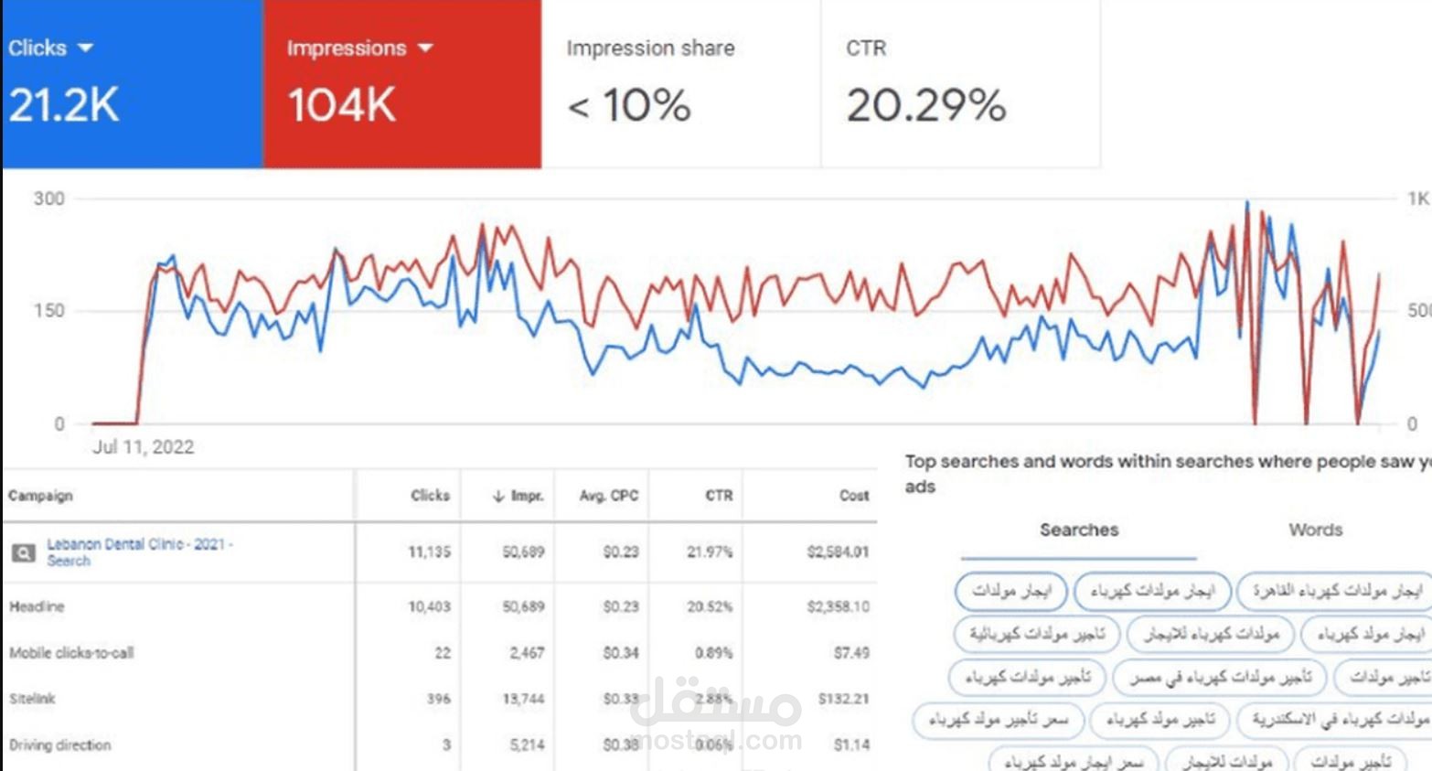 انشاء حملات جوجل سيرش وكول و Shopping