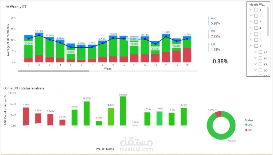 Power Bi dashboard 1