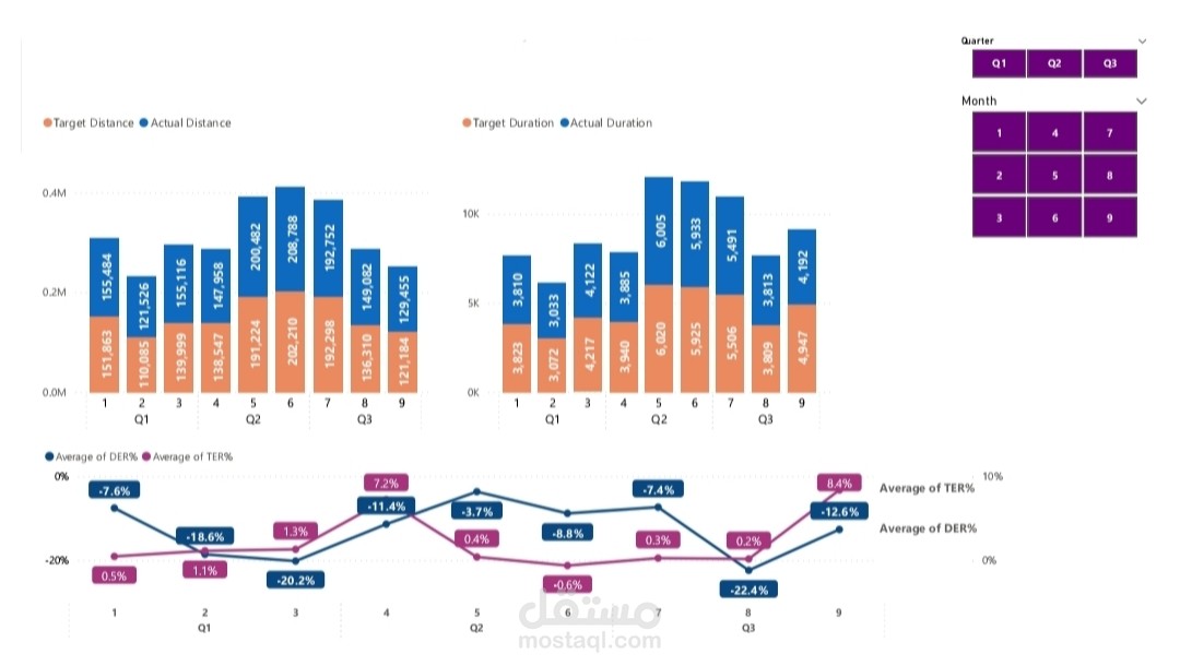 Power Bi dashboard 2