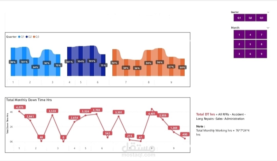 Power Bi dashboard 3