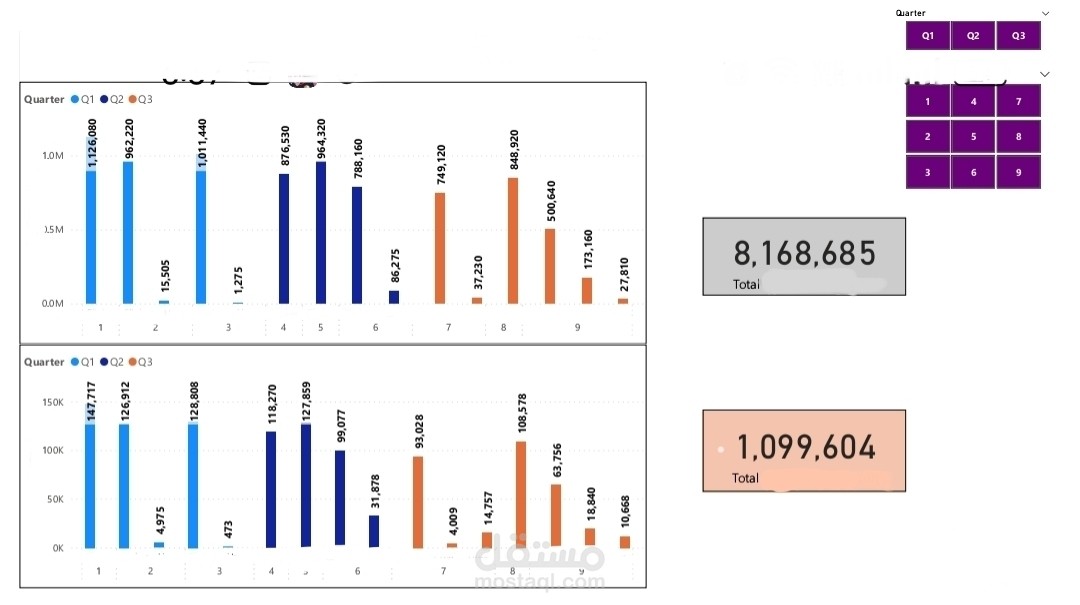 Power BI dashboard 4