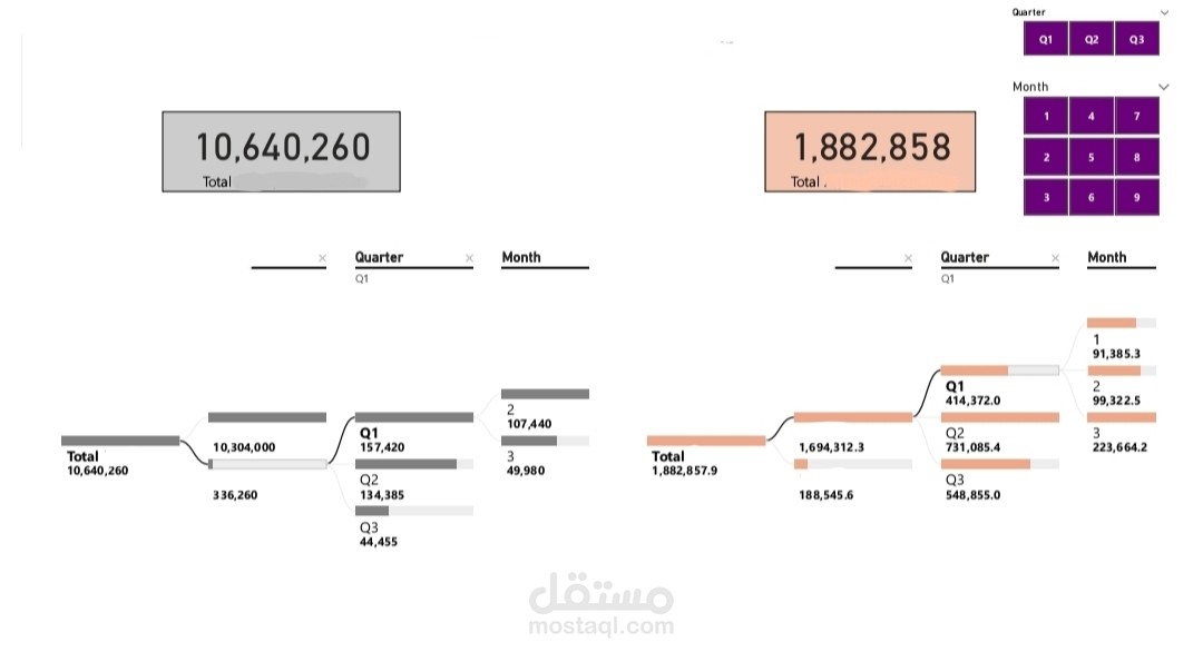 Power BI dashboard 5