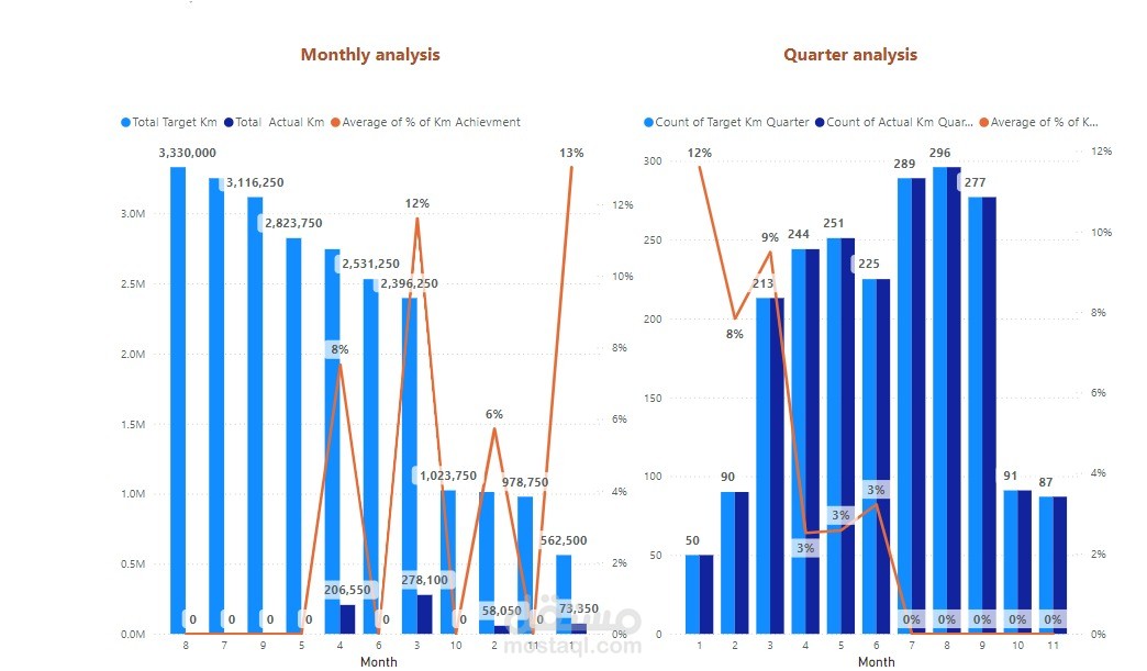 Power BI dashboard 6
