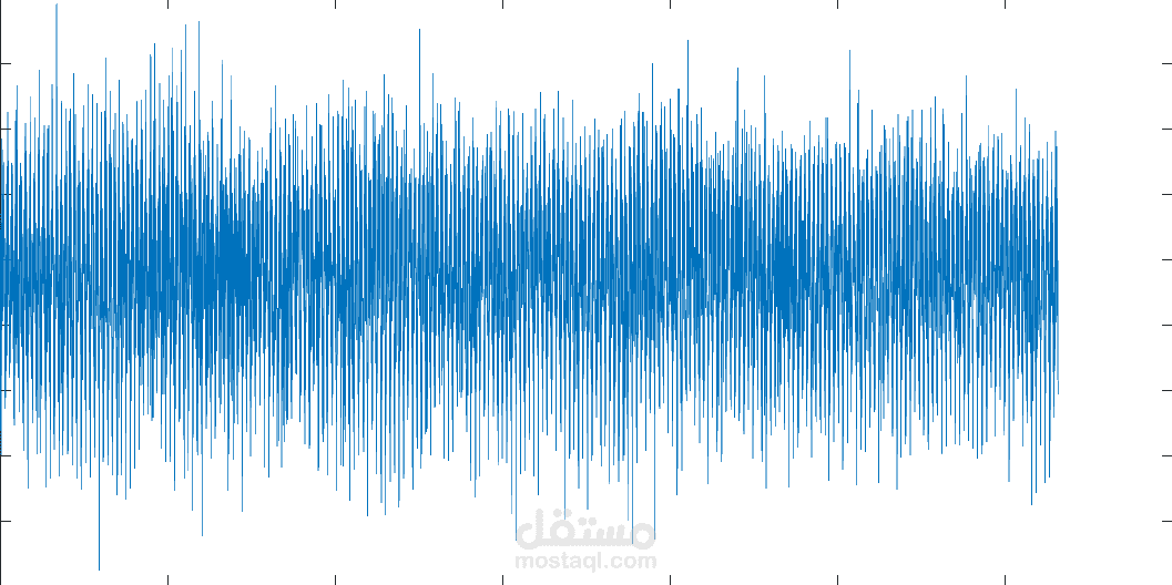 fft of signal using matlab