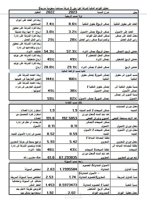 تأسيس شركات واستشارات مالية وادارية وميزانيات ضرائب للعديد من الشركات دراسات جدوى
