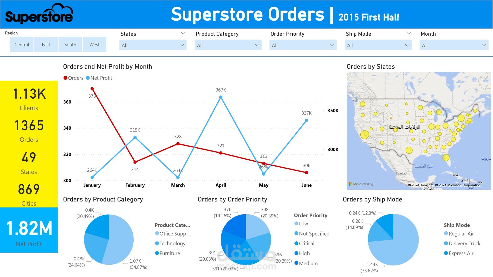 Superstore Dashboard