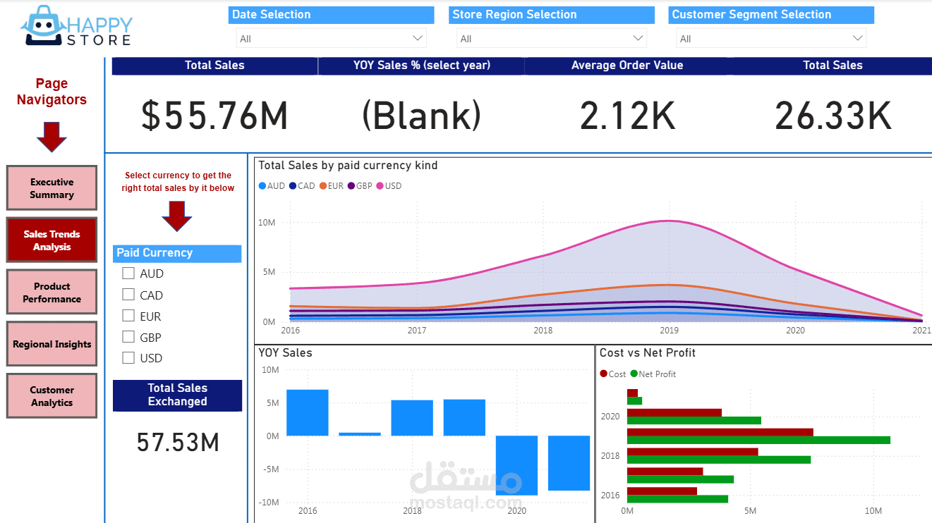 Sales data for a fictitious global electronics retailer