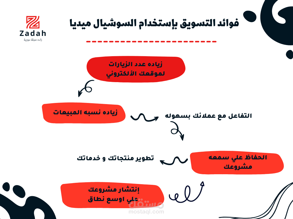 انفوجرافيك