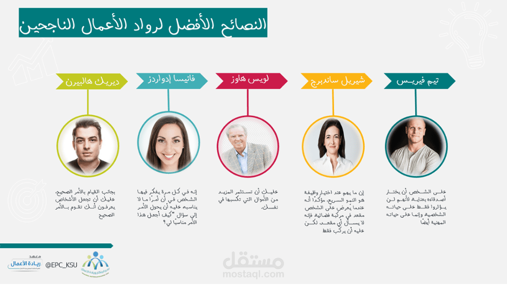 عن ريادة الأعمال ..