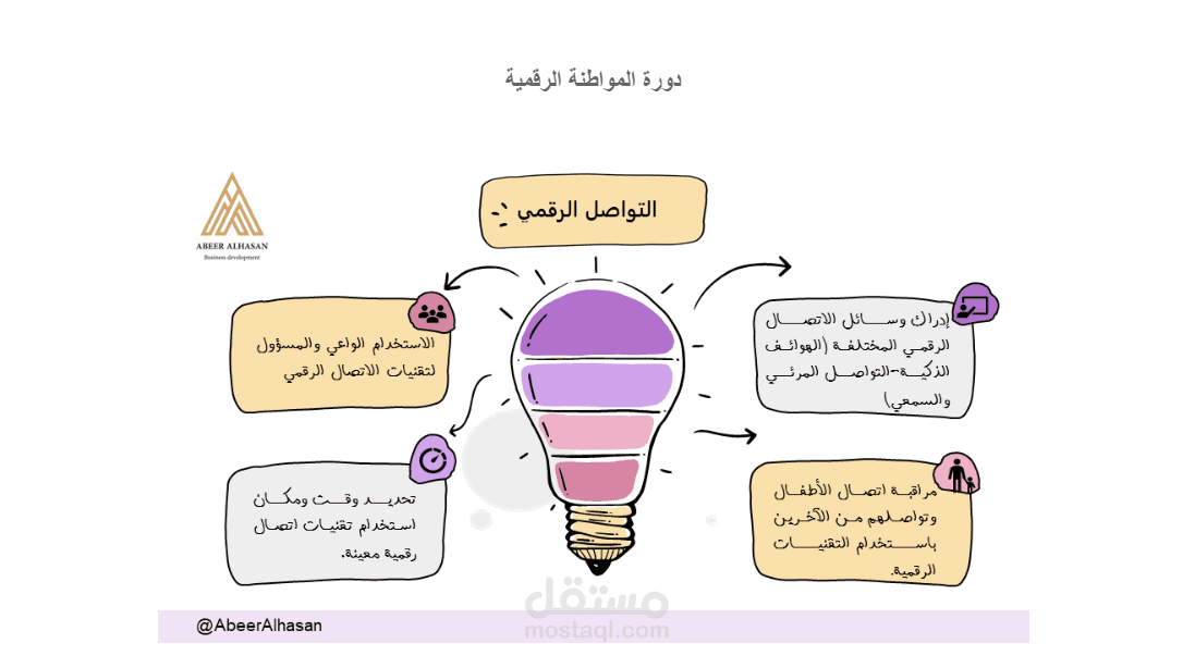 تصميم أنفوجرافيك