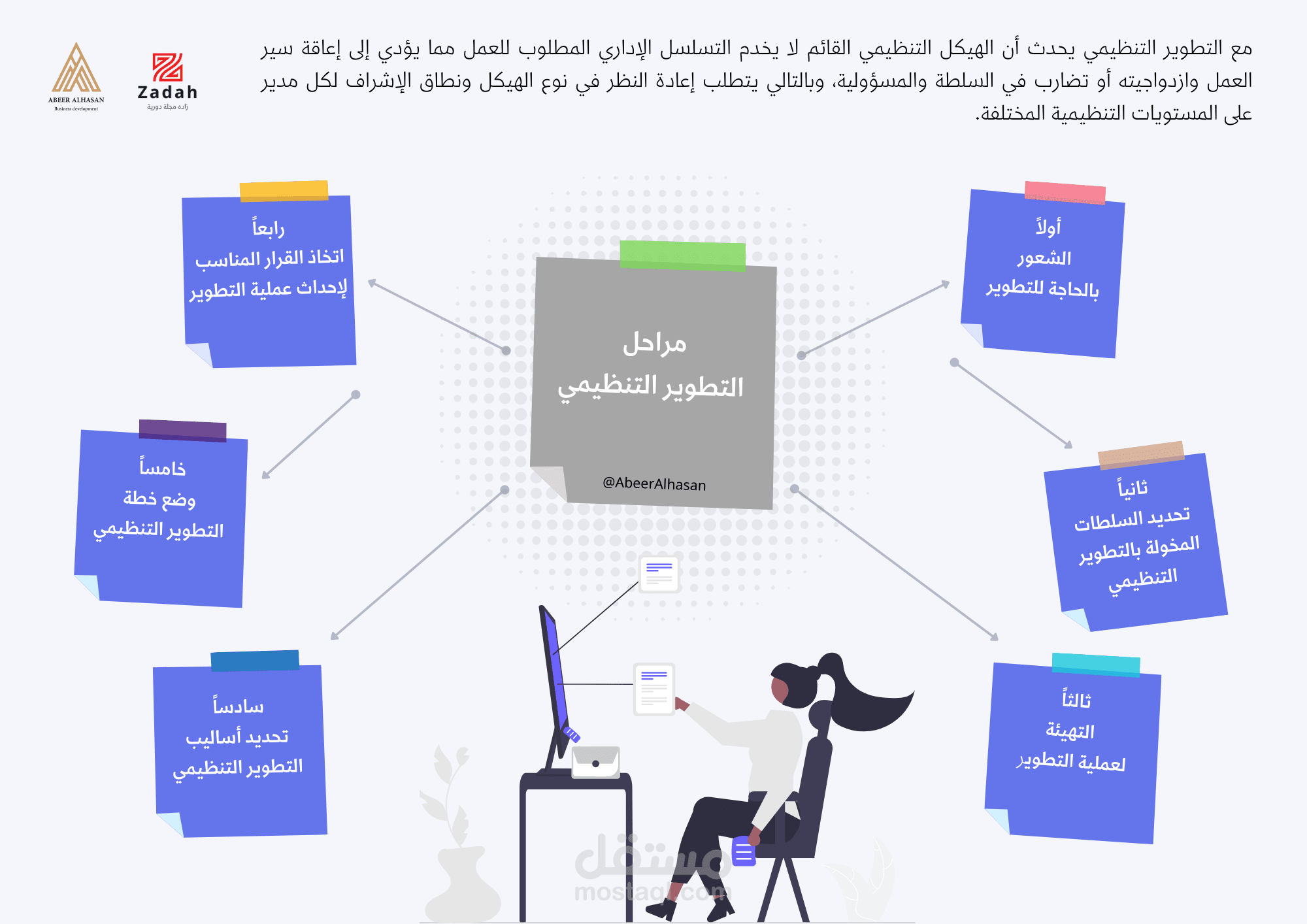 منشور لوسائل التواصل