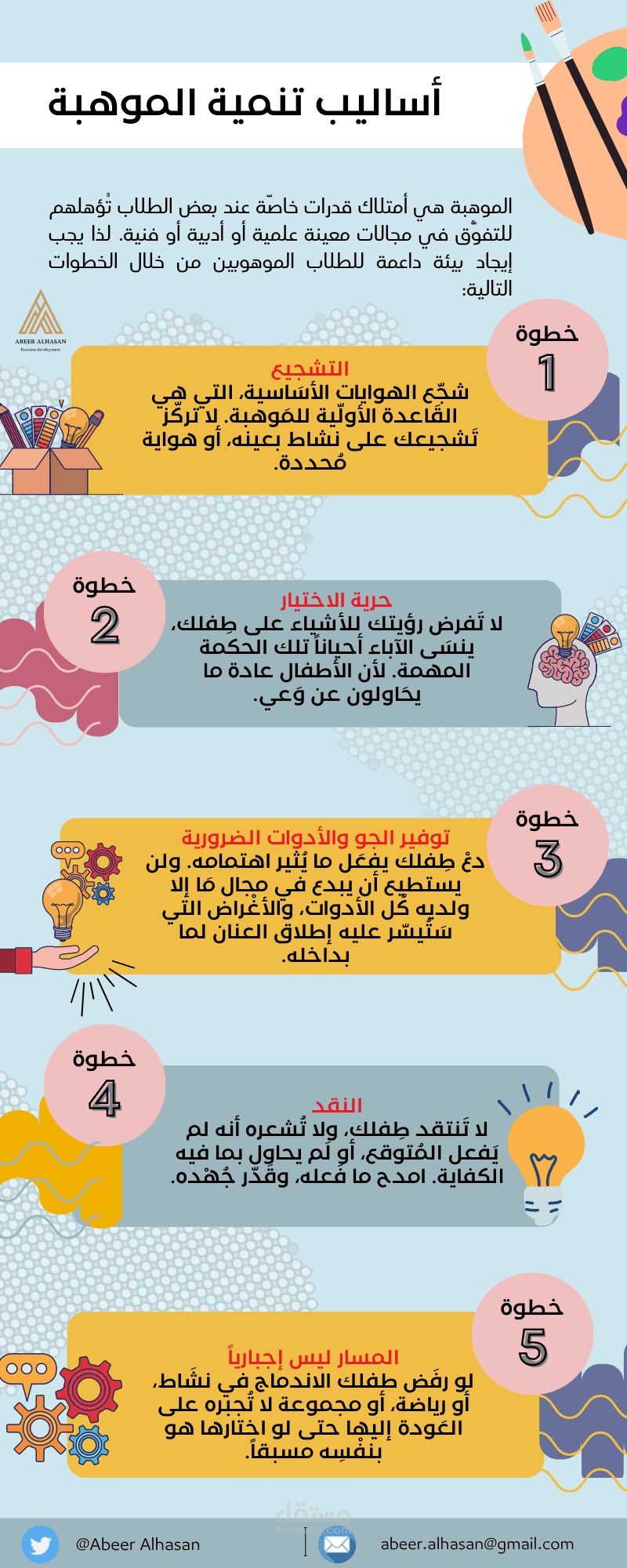 تصميم الأنفوجرافيك