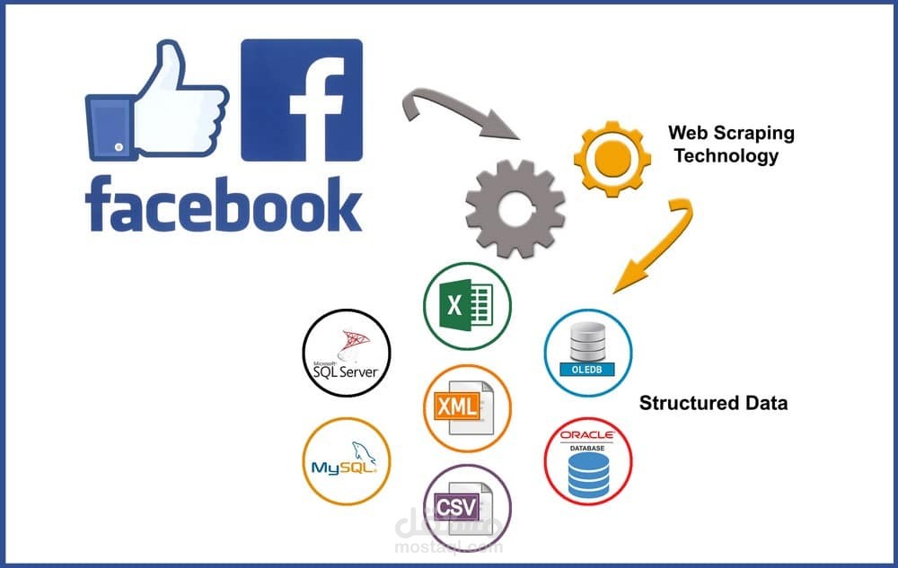 برنامج يقوم ب  Web Scraping من Facebook