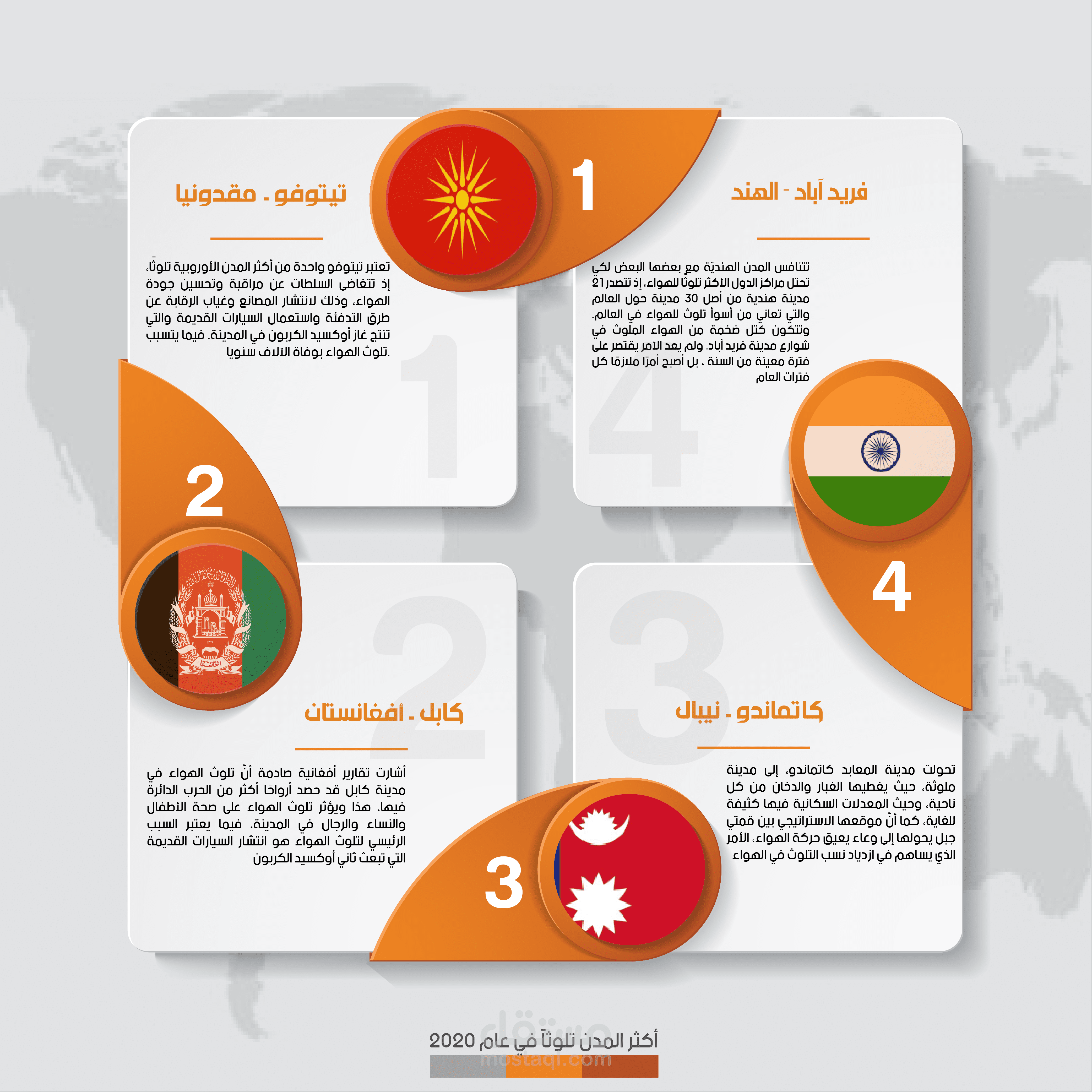 infographics  ( إنفوغرافيك )