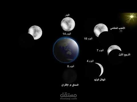 تصميم فيديو powrpoint