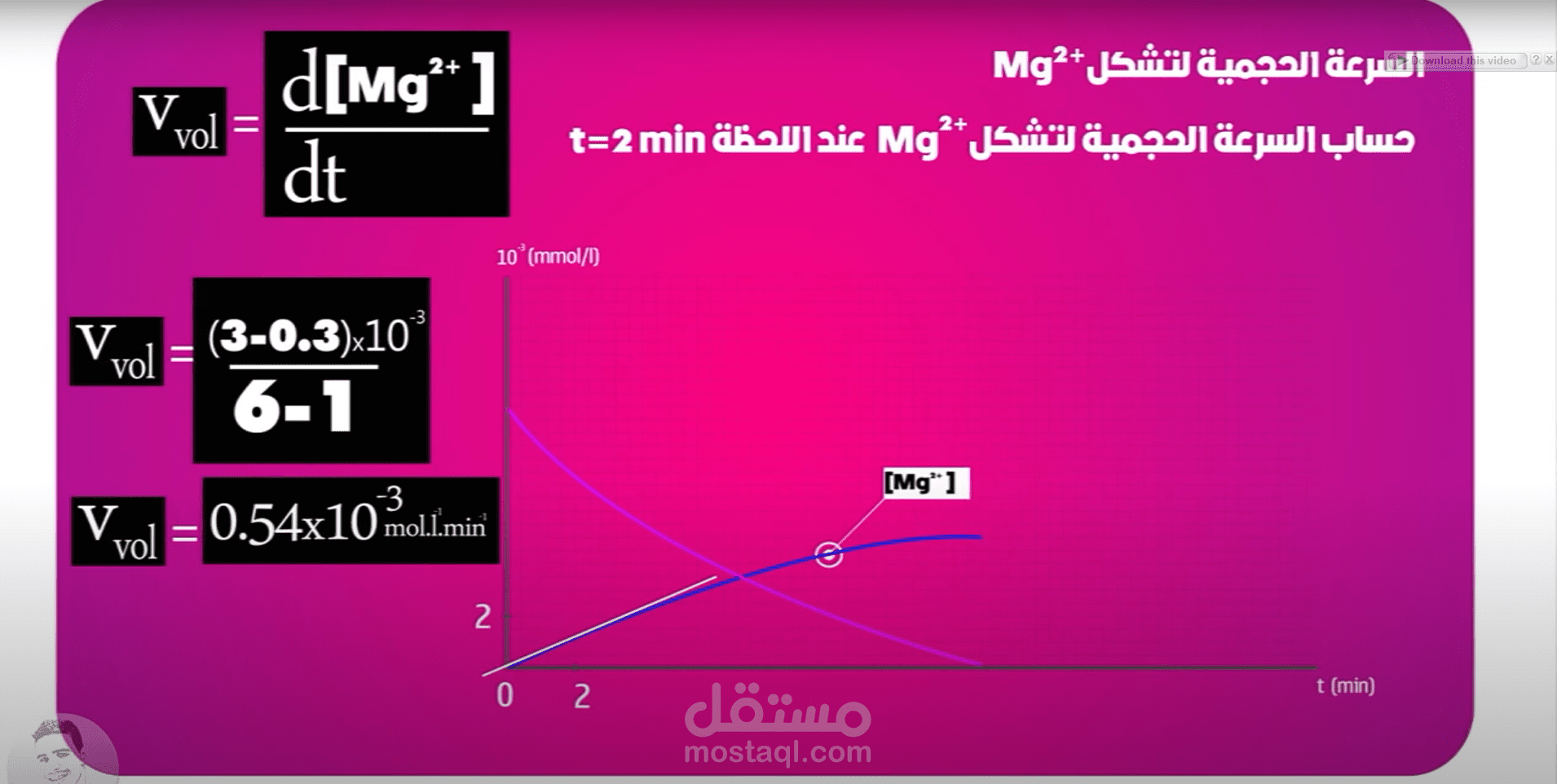 فيديو تعليمي لحل سريع لتمرين من الوحدة الاولى باك 2017