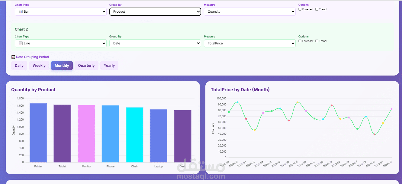 تحليل البيانات Data Analysis بالذكاء الصناعي