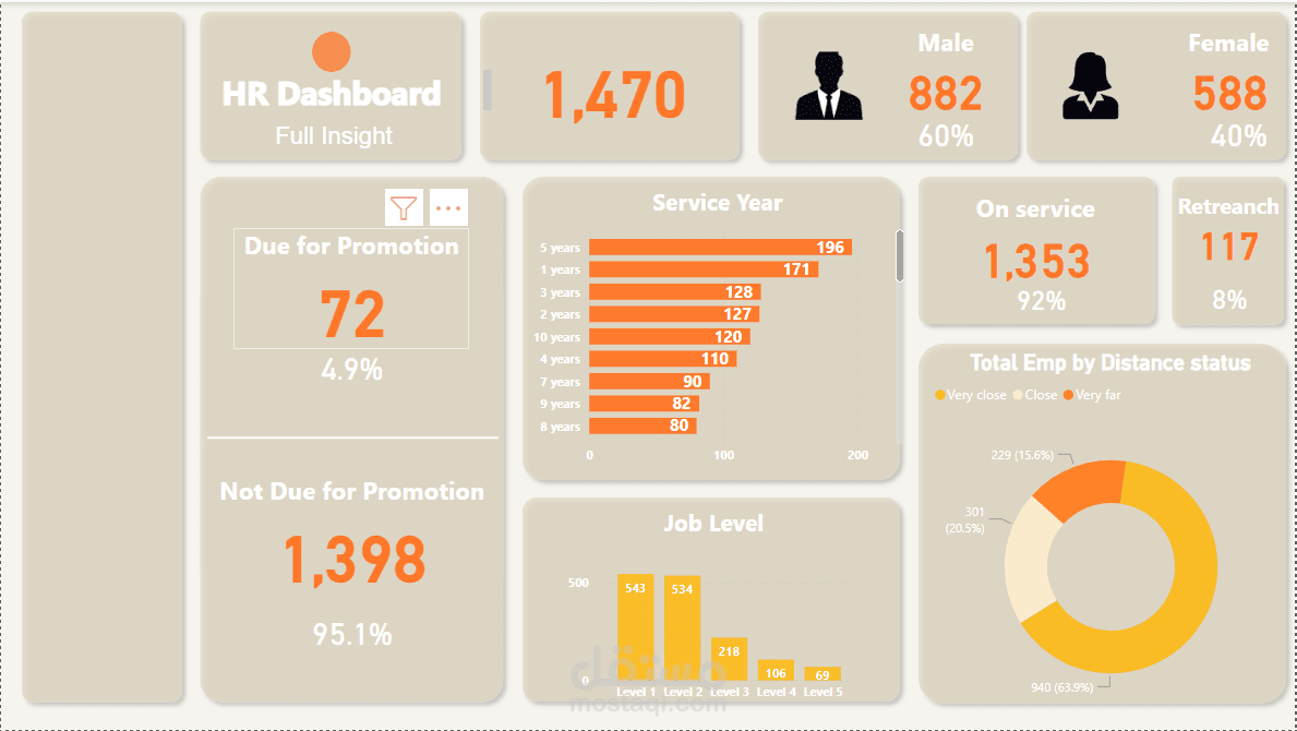 تحليل بيانات الموارد البشرية المتقدم والتصور باستخدام Power BI