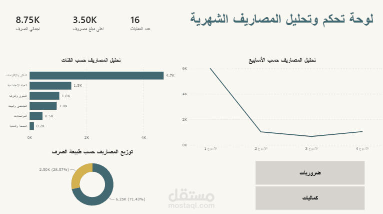 رابط اعمالي في تحليل البيانات