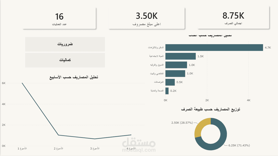 تحليل بيانات لمشروع