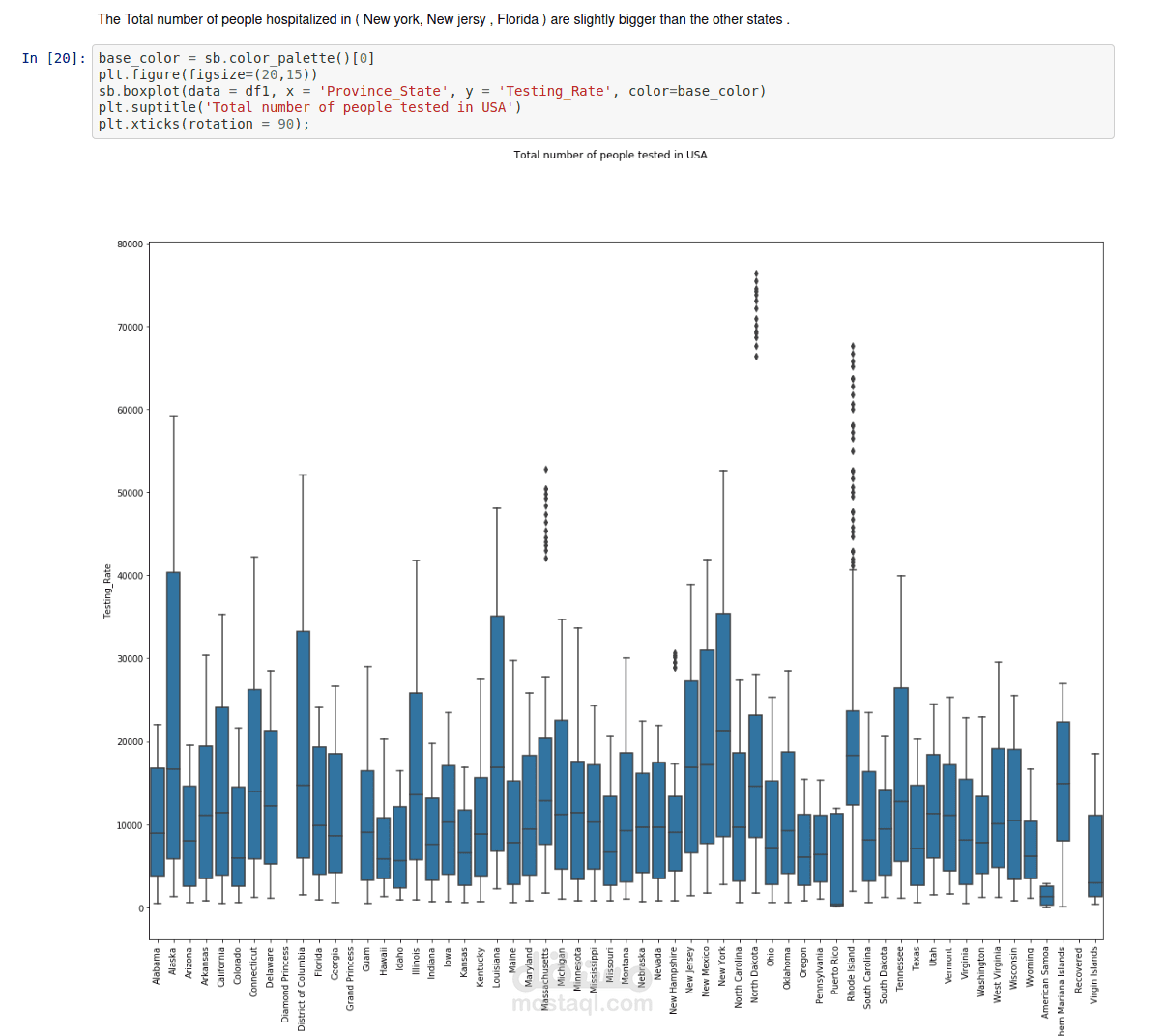 JHU CSSE COVID-19 Data Analysis