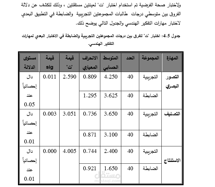 الاحصاء الرياضي للأبحاث التربوية SPSS