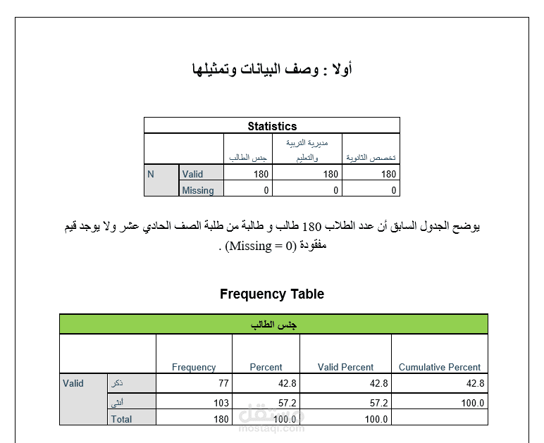 الاحصاء الوصفي SPSS