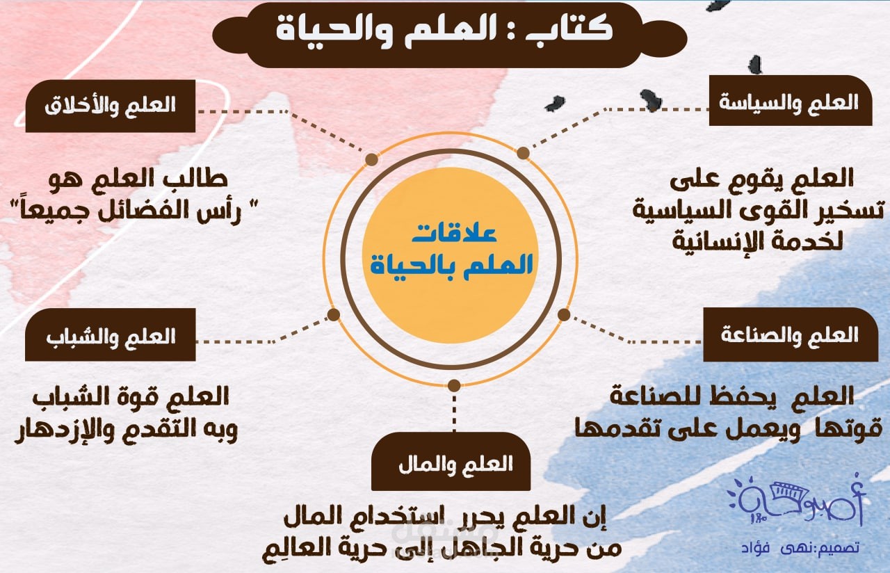 مصمم انفوجرافيك وكاتب محتوى